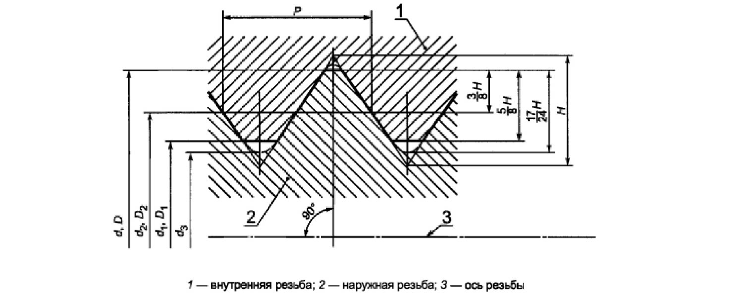 Metricheskaya_rezba_M