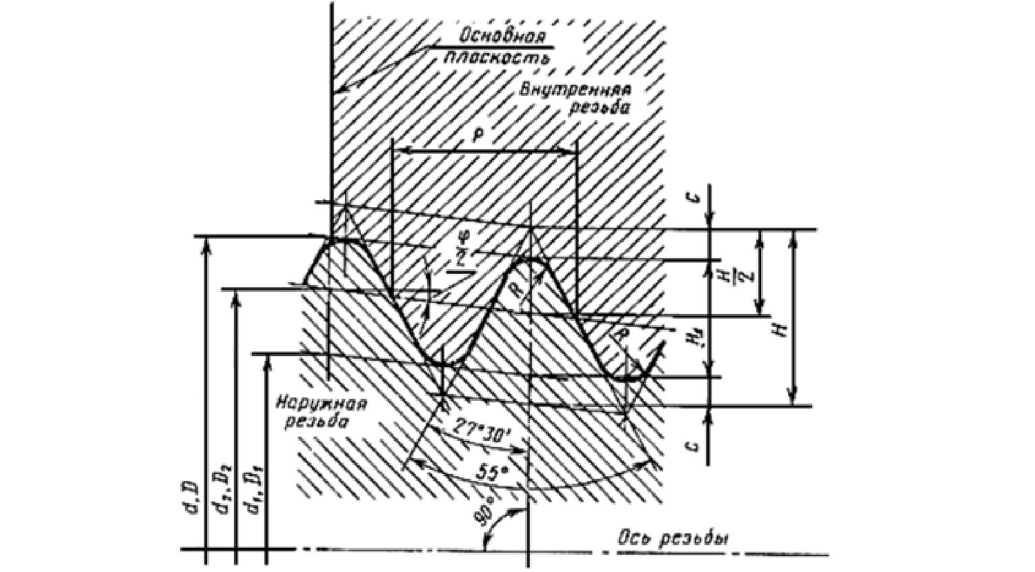 Trubnaya_konicheskaya_rezba_R_Rc