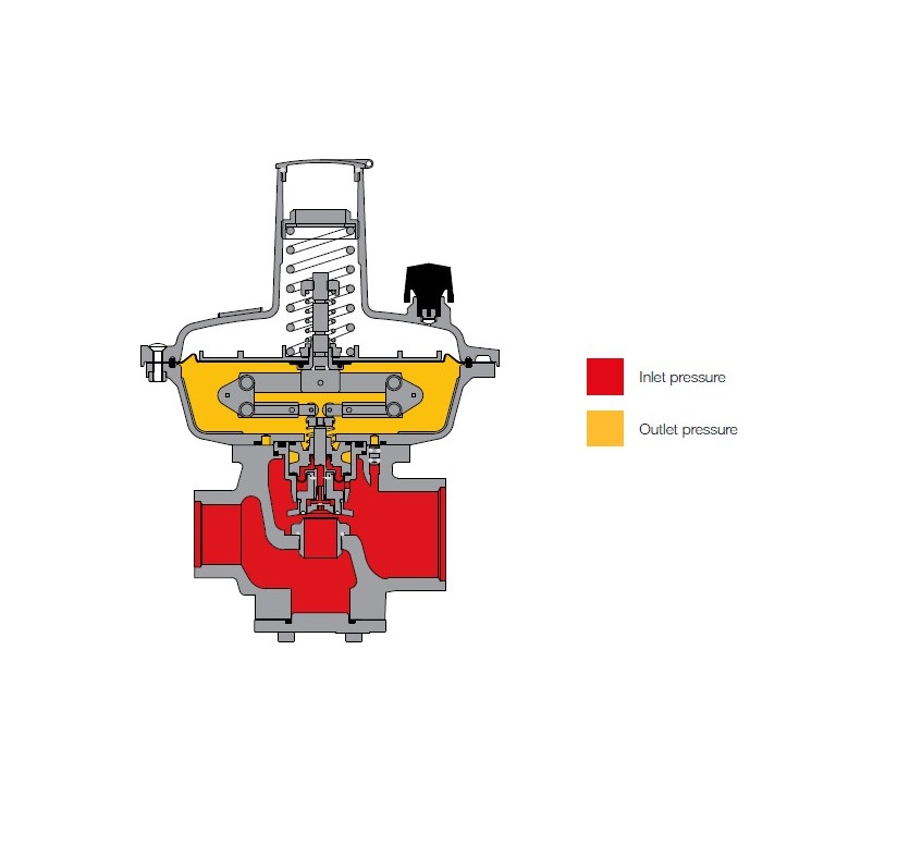 Регулятор давления газа Dival-G 512BP G1"хG1 1/2" Рвых=40-70 mbar, с ПЗК