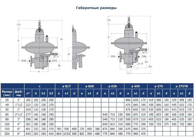 Регулятор давления газа Nоrval-G 495 DN25 Рвых=55-83 mbar, с ПЗК